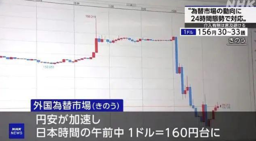 日本物价为何突然暴涨？日元兑美元汇率创34年新低